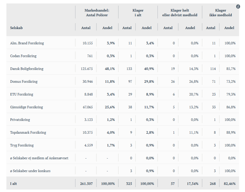 Ankenaevnsstatistik_ejerskifteforsikring_2024.png